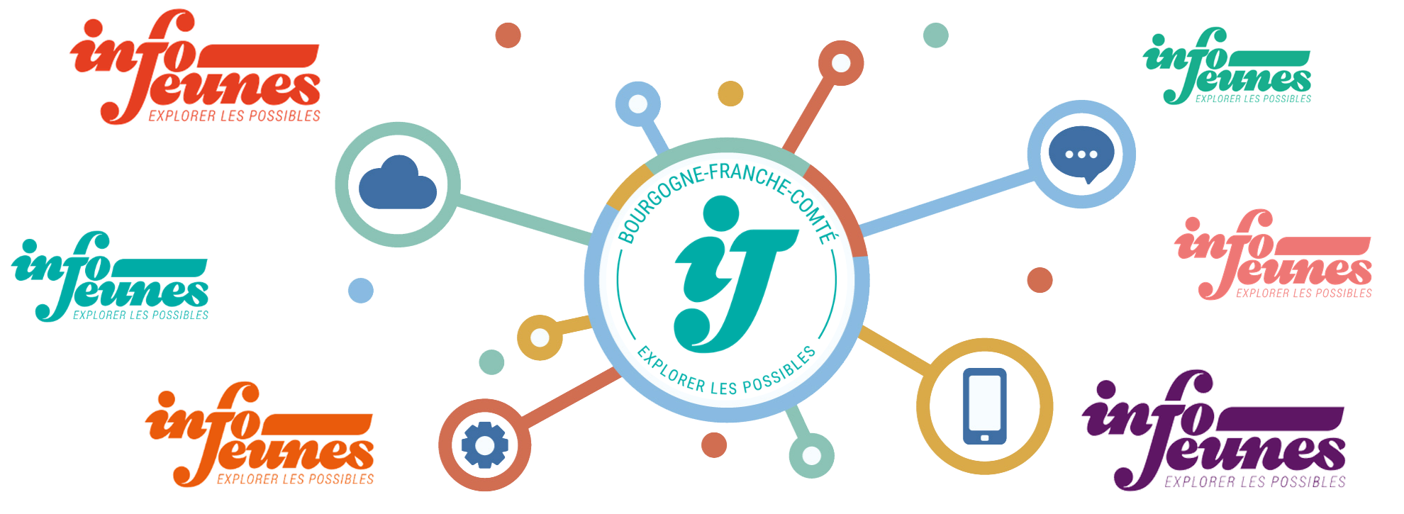 Bandeau Réseau Info Jeunes Bourgogne-Franche-Comté